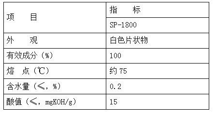 偶聯分散劑